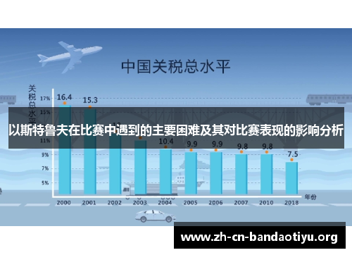 以斯特鲁夫在比赛中遇到的主要困难及其对比赛表现的影响分析