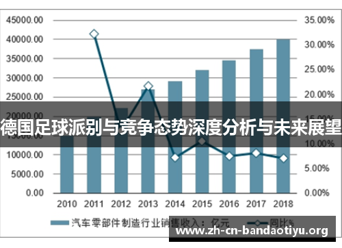 德国足球派别与竞争态势深度分析与未来展望