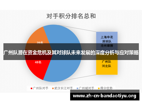 广州队潜在资金危机及其对球队未来发展的深度分析与应对策略