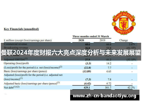曼联2024年度财报六大亮点深度分析与未来发展展望