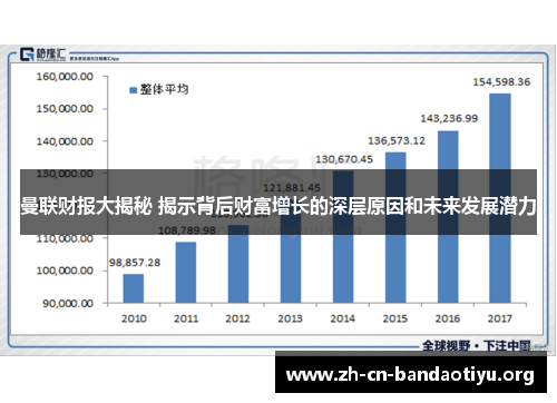 曼联财报大揭秘 揭示背后财富增长的深层原因和未来发展潜力