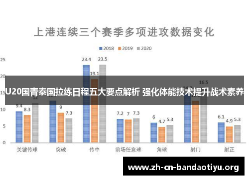 U20国青泰国拉练日程五大要点解析 强化体能技术提升战术素养