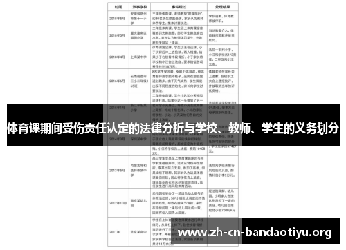 体育课期间受伤责任认定的法律分析与学校、教师、学生的义务划分 体育课期间受伤责任认定的法律分析与学校、教师、学生的义务划分