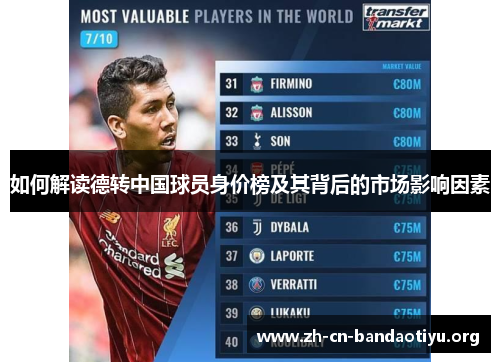 如何解读德转中国球员身价榜及其背后的市场影响因素
