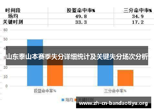 山东泰山本赛季失分详细统计及关键失分场次分析 山东泰山本赛季失分详细统计及关键失分场次分析