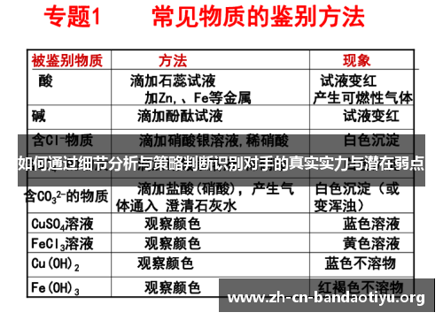 如何通过细节分析与策略判断识别对手的真实实力与潜在弱点