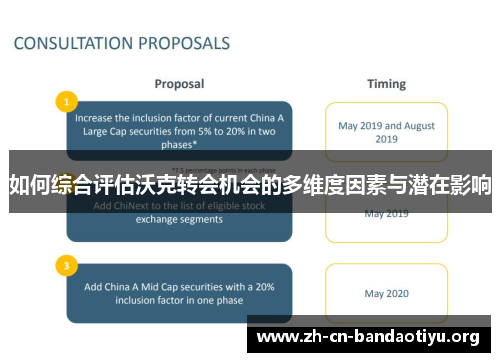 如何综合评估沃克转会机会的多维度因素与潜在影响 如何综合评估沃克转会机会的多维度因素与潜在影响
