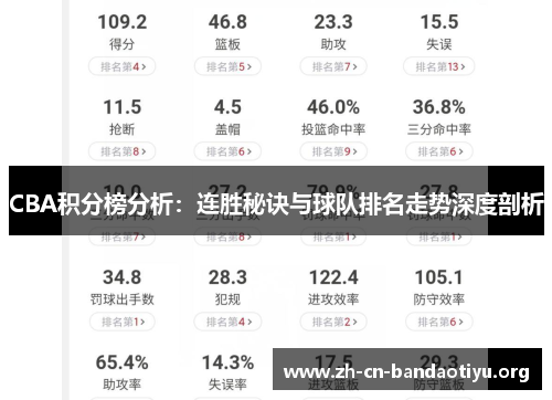 CBA积分榜分析：连胜秘诀与球队排名走势深度剖析