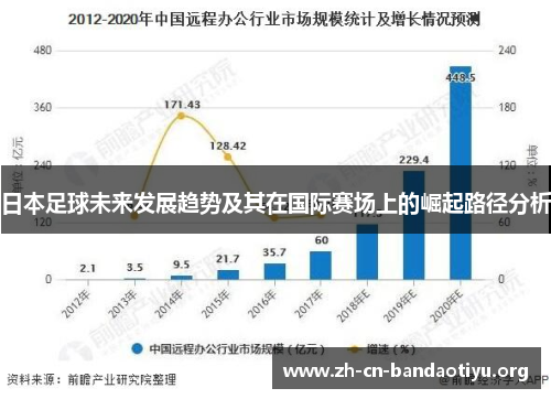 日本足球未来发展趋势及其在国际赛场上的崛起路径分析 日本足球未来发展趋势及其在国际赛场上的崛起路径分析