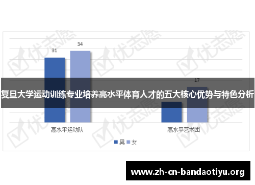 复旦大学运动训练专业培养高水平体育人才的五大核心优势与特色分析