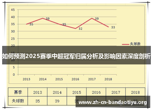 如何预测2025赛季中超冠军归属分析及影响因素深度剖析