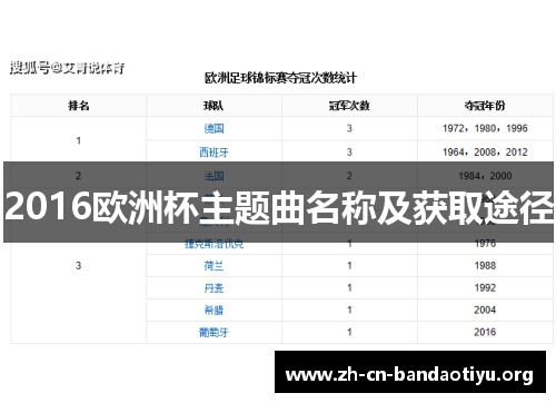 2016欧洲杯主题曲名称及获取途径