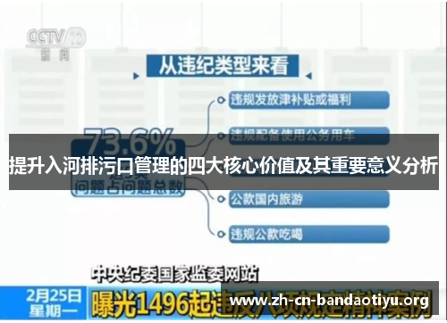 提升入河排污口管理的四大核心价值及其重要意义分析