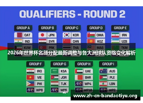 2026年世界杯名额分配最新调整与各大洲球队资格变化解析