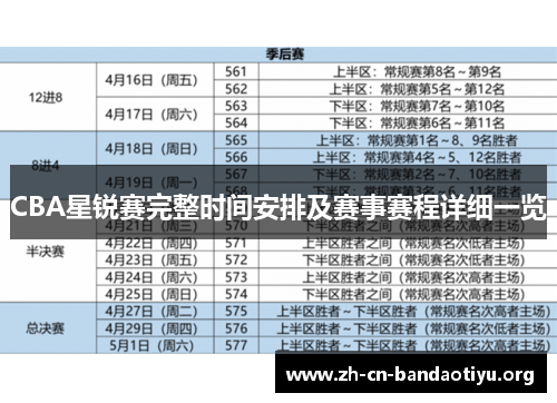 CBA星锐赛完整时间安排及赛事赛程详细一览