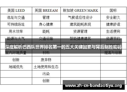 深度解析巴西队世界排名第一的五大关键因素与背后制胜密码