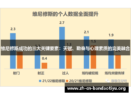 维尼修斯成功的三大关键要素:天赋、勤奋与心理素质的完美融合 维尼修斯成功的三大关键要素:天赋、勤奋与心理素质的完美融合