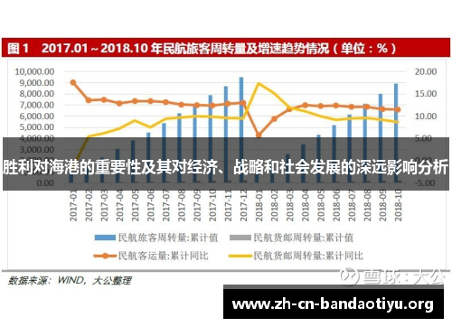 胜利对海港的重要性及其对经济、战略和社会发展的深远影响分析