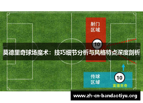 莫德里奇球场魔术：技巧细节分析与风格特点深度剖析