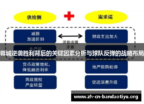 蓉城逆袭胜利背后的关键因素分析与球队反弹的战略布局