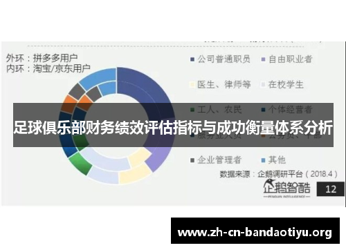 足球俱乐部财务绩效评估指标与成功衡量体系分析