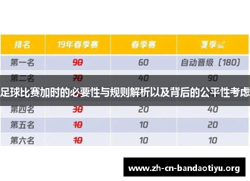 足球比赛加时的必要性与规则解析以及背后的公平性考虑