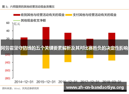 阿劳霍坚守防线的五个关键要素解析及其对比赛胜负的决定性影响