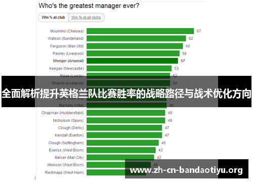 全面解析提升英格兰队比赛胜率的战略路径与战术优化方向 全面解析提升英格兰队比赛胜率的战略路径与战术优化方向