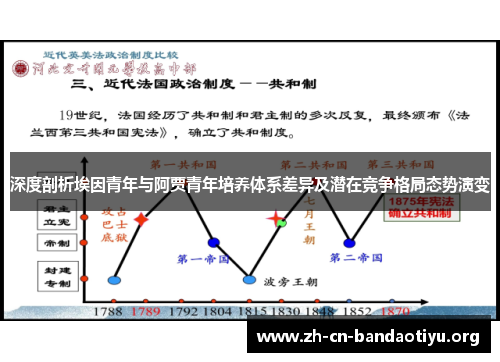 深度剖析埃因青年与阿贾青年培养体系差异及潜在竞争格局态势演变